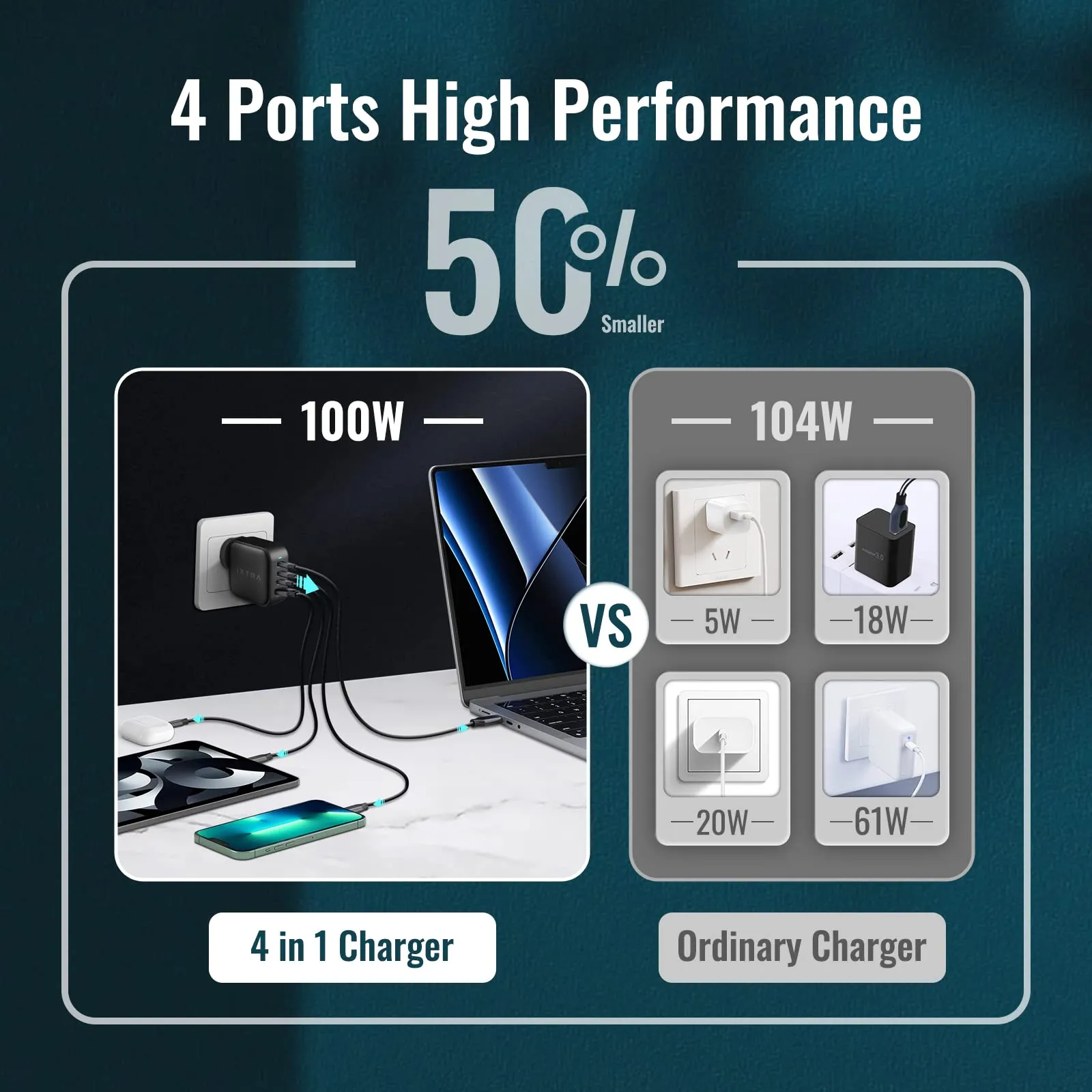 100W 4-In-1 Charger Adapter for iPhone MacBook Pro Air