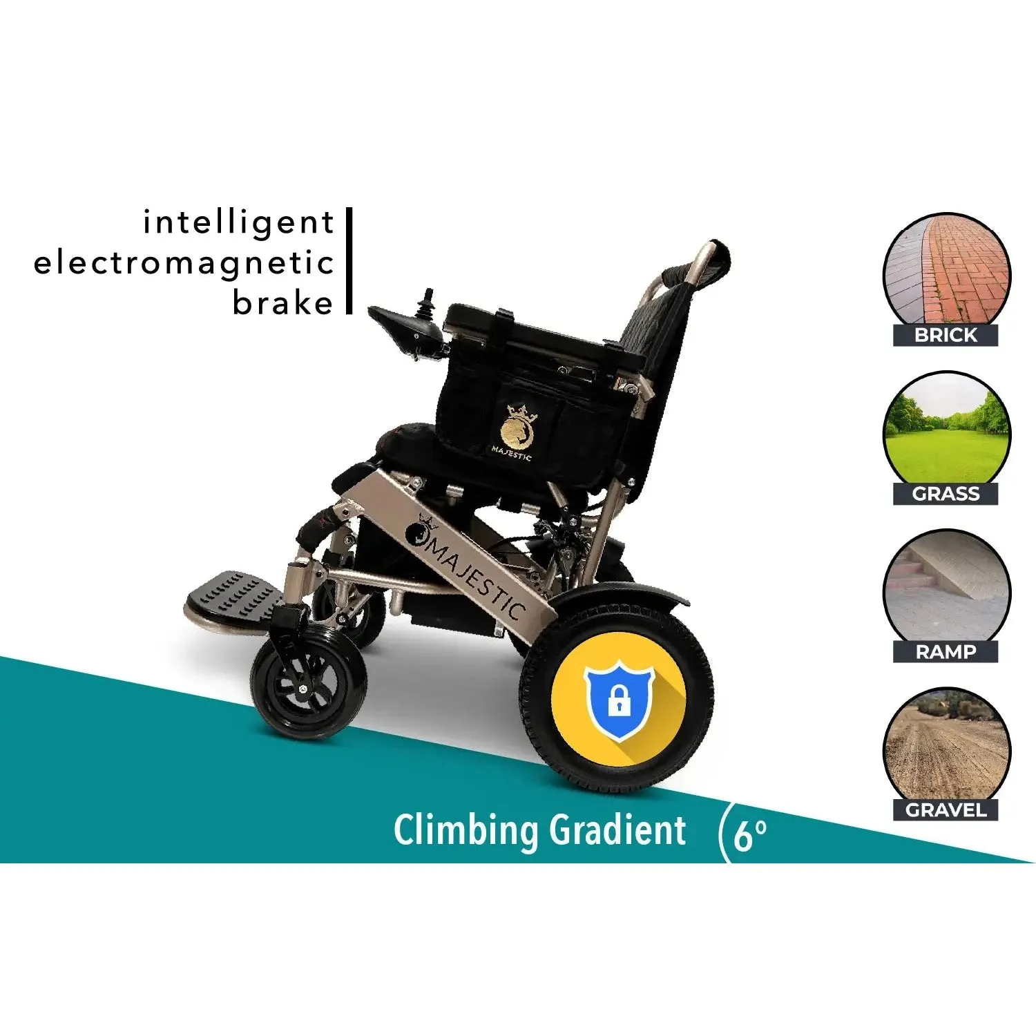 ComfyGO Majestic IQ-8000 Remote Controlled Lightweight Electric Wheelchair