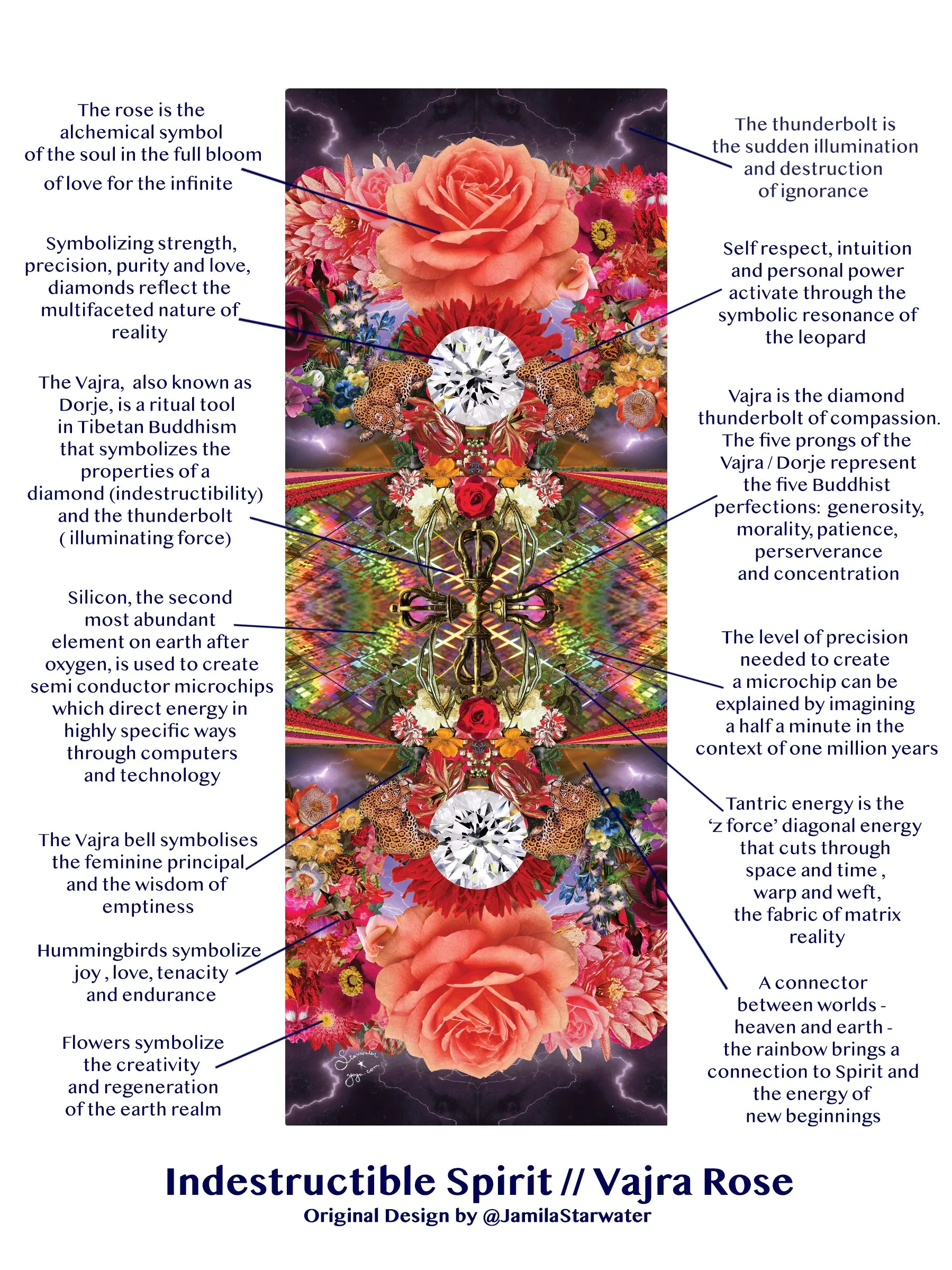 INDESTRUCTIBLE SPIRIT // Vajra Rose Yoga Mat