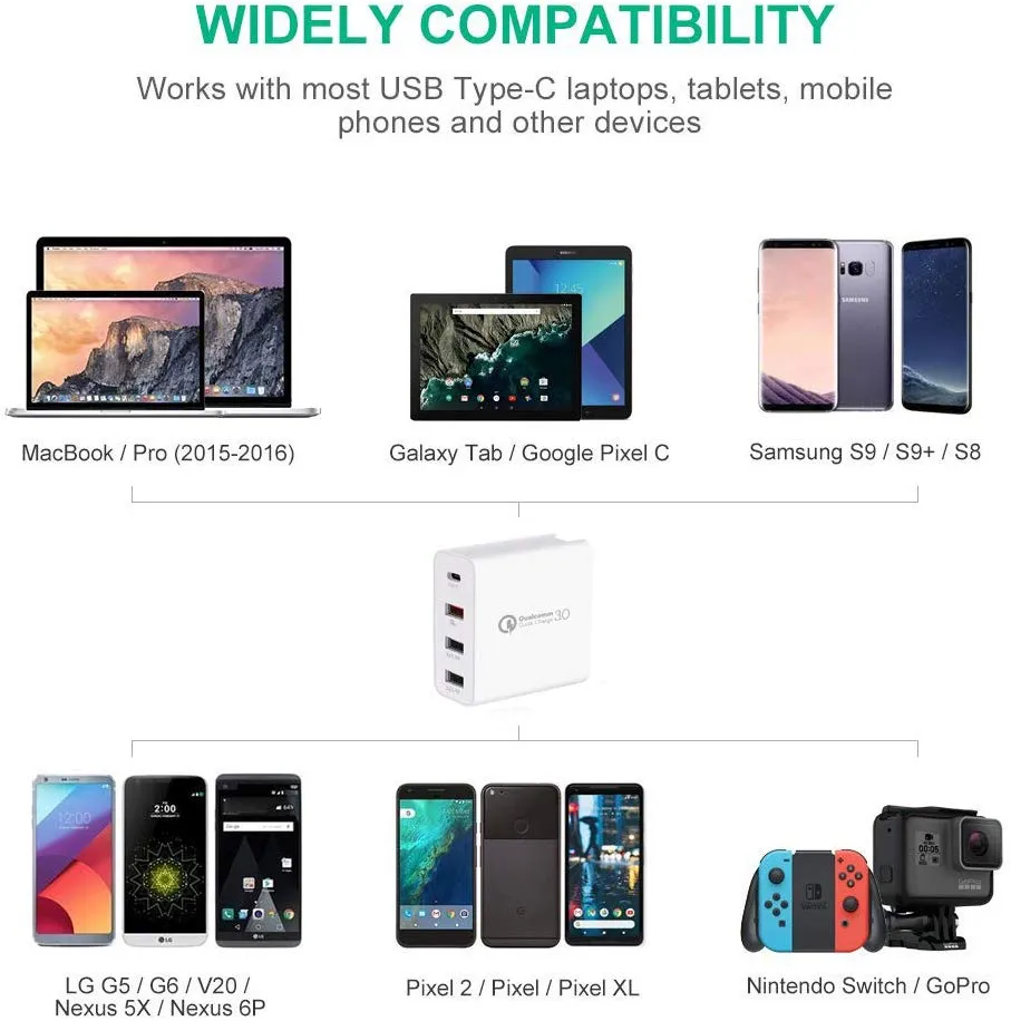 Travel Charger Quick Charge 3.0 Tech Four Charging Port Foldable Plug Applicable for iPhone iPad Mini Pro Galaxy Note  QC3.0 US regulations